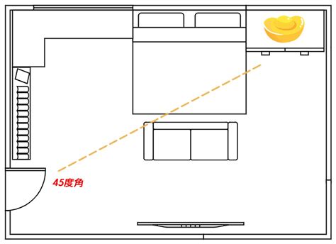 每日財位|房間財位在哪裡？財位布置、禁忌快筆記，7重點輕鬆。